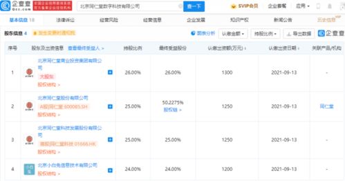 同仁堂成立數(shù)字科技公司，探索供應鏈管理及數(shù)據(jù)處理新路徑