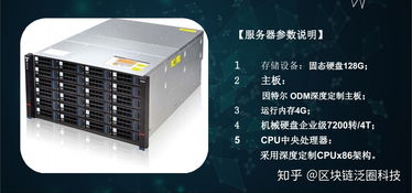 YottaChain 以加密去重技術重塑數(shù)據(jù)存儲與處理新范式