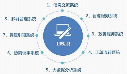 喜訊 棲霞區(qū)成功創(chuàng)建全國社區(qū)治理和服務創(chuàng)新實驗區(qū)，數(shù)據(jù)處理與存儲支持服務成為關鍵助力