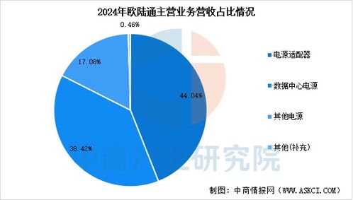 2025年中國AI服務器電源行業(yè)市場前景預測研究報告 數(shù)據(jù)處理與存儲支持服務