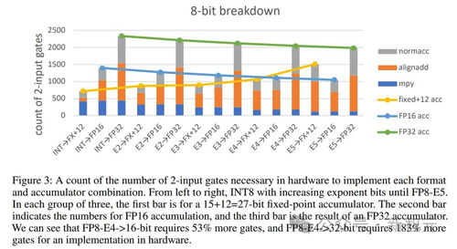 推倒萬億參數(shù)大模型內(nèi)存墻 從第一性原理看神經(jīng)網(wǎng)絡量化、數(shù)據(jù)處理與存儲支持