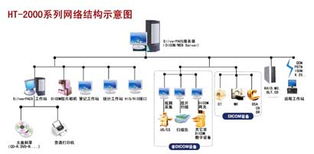 海天醫(yī)學影像存儲與通訊系統(tǒng) 數據處理與存儲支持服務全面解析